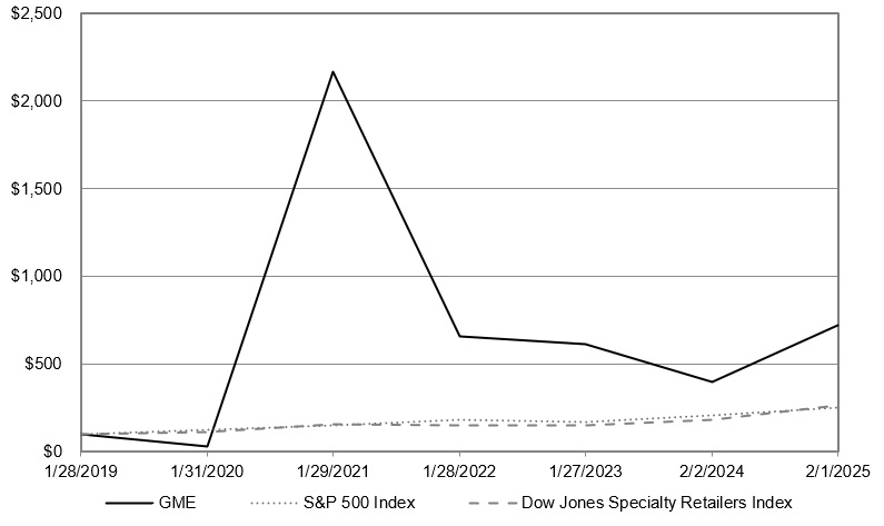 Stock Graph.jpg