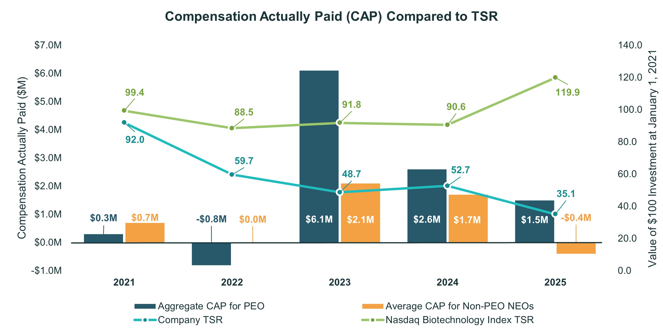 CAP compared to TSR.jpg