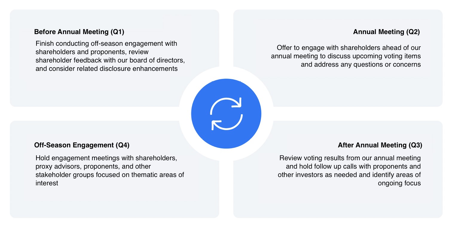 Shareholder Engagement Graphic.jpg