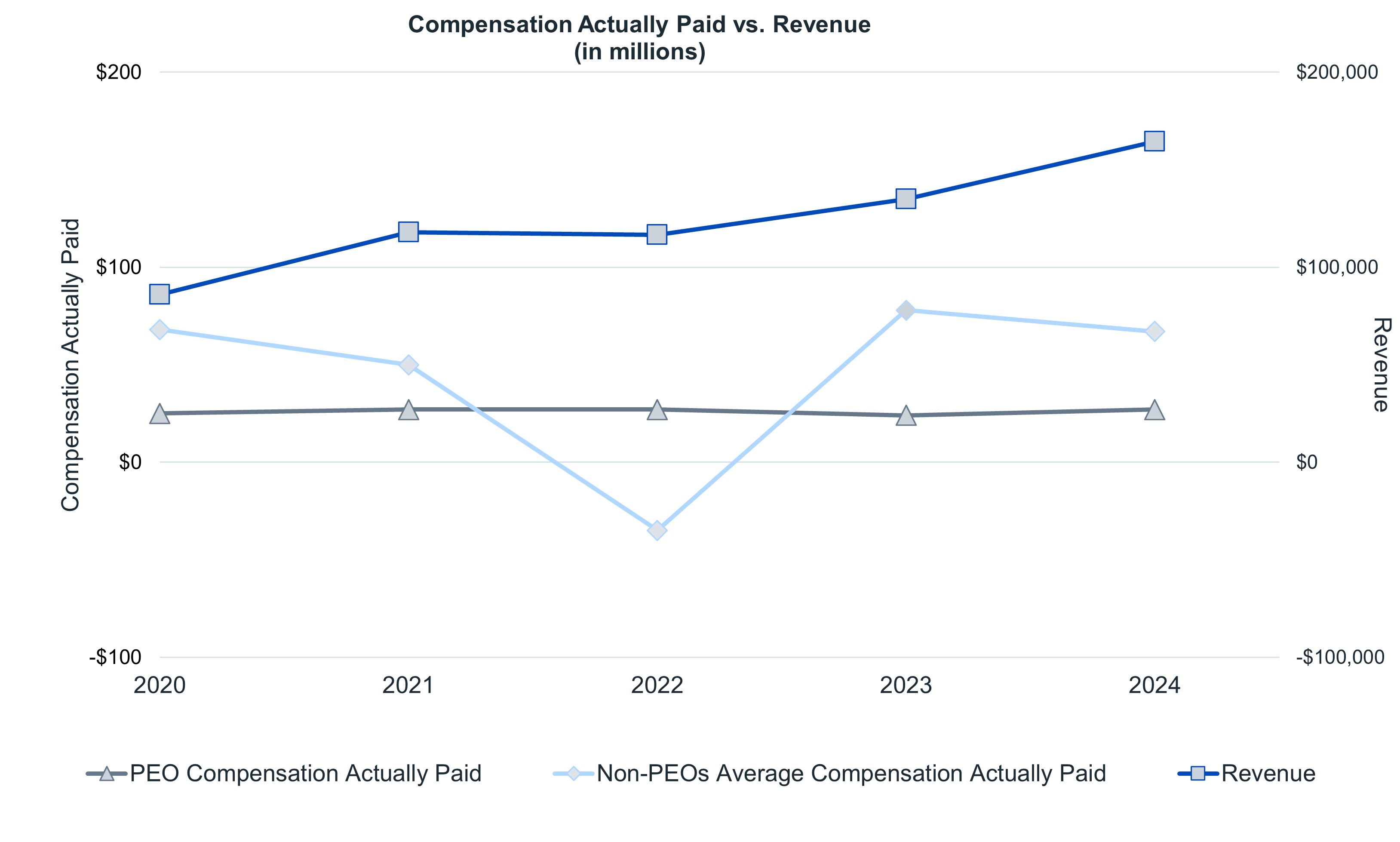 CAP vs Rev (2024) V2.jpg