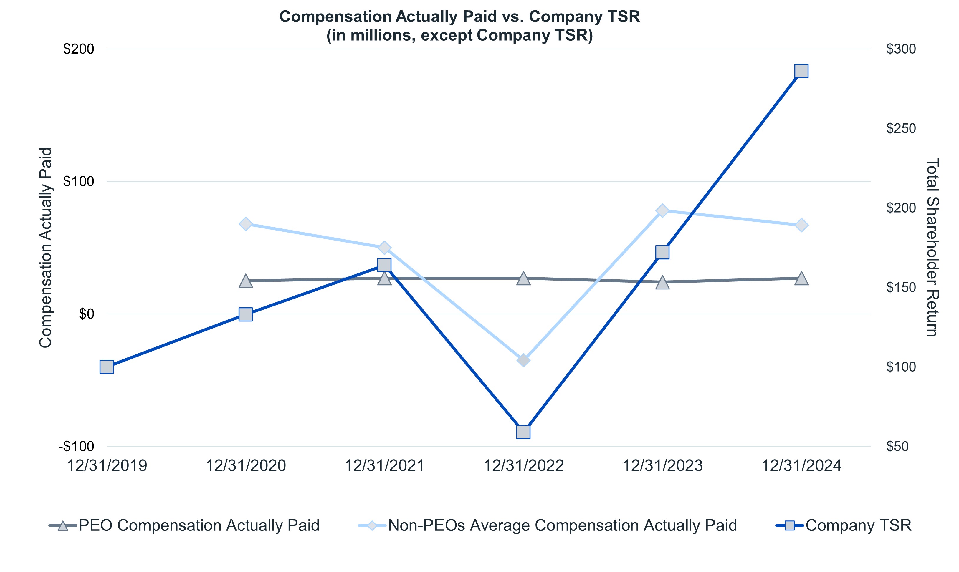 CAP vs Company TSR (2024) V2.jpg
