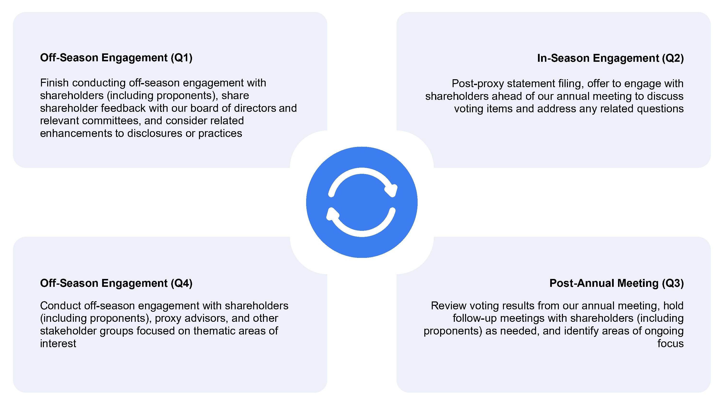 Shareholder Engagement Image To SEC Reporting Team 4.6 V3.jpg