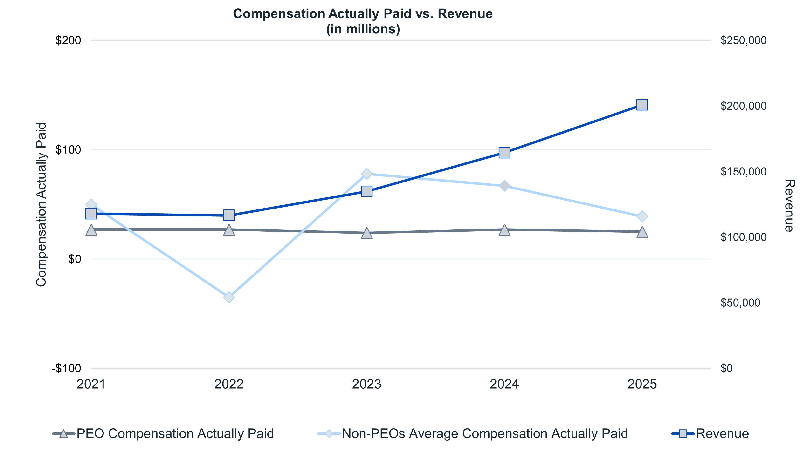 CAP vs Revenue (2025) V3.jpg
