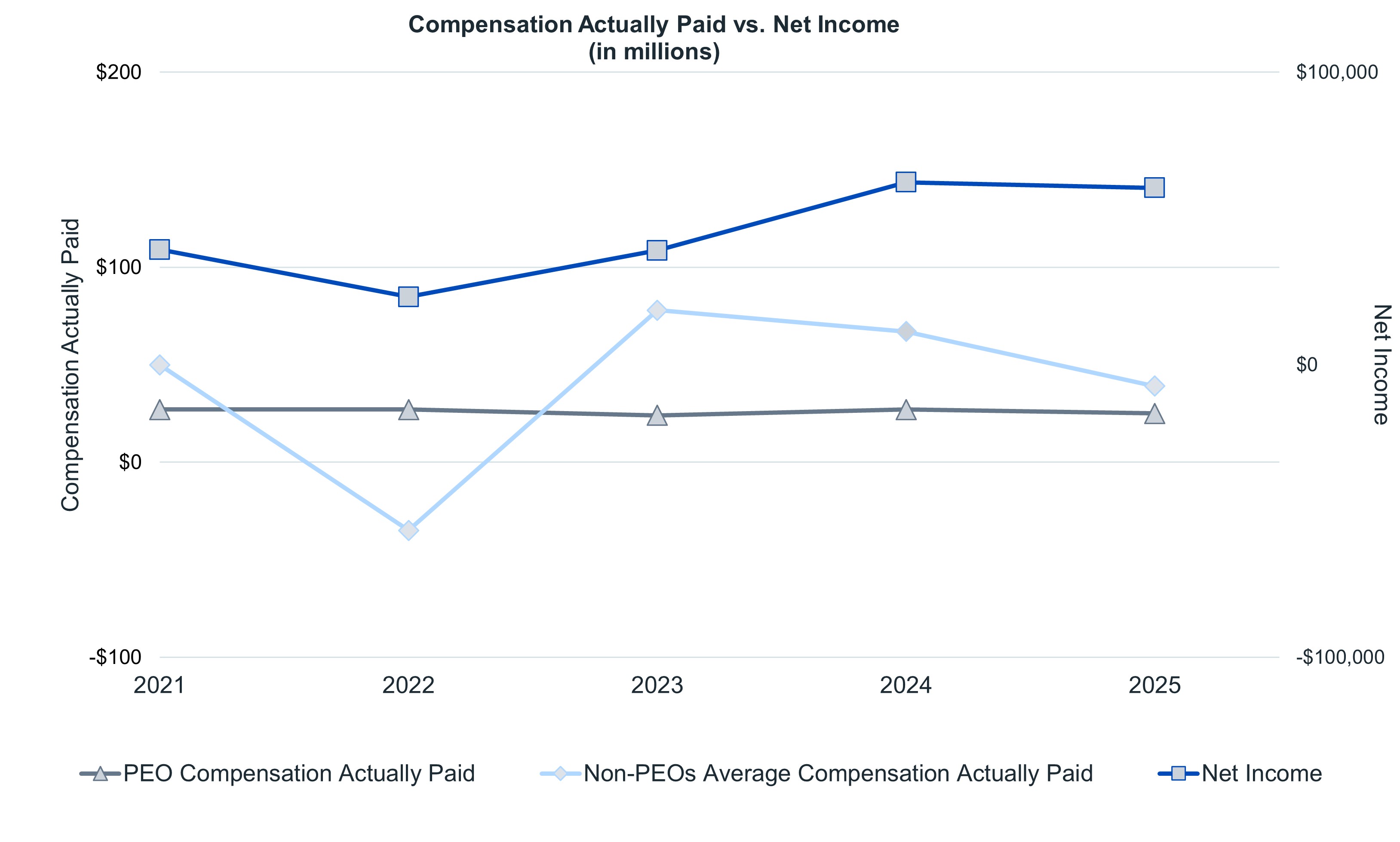CAP vs Net Income (2025) V2.jpg