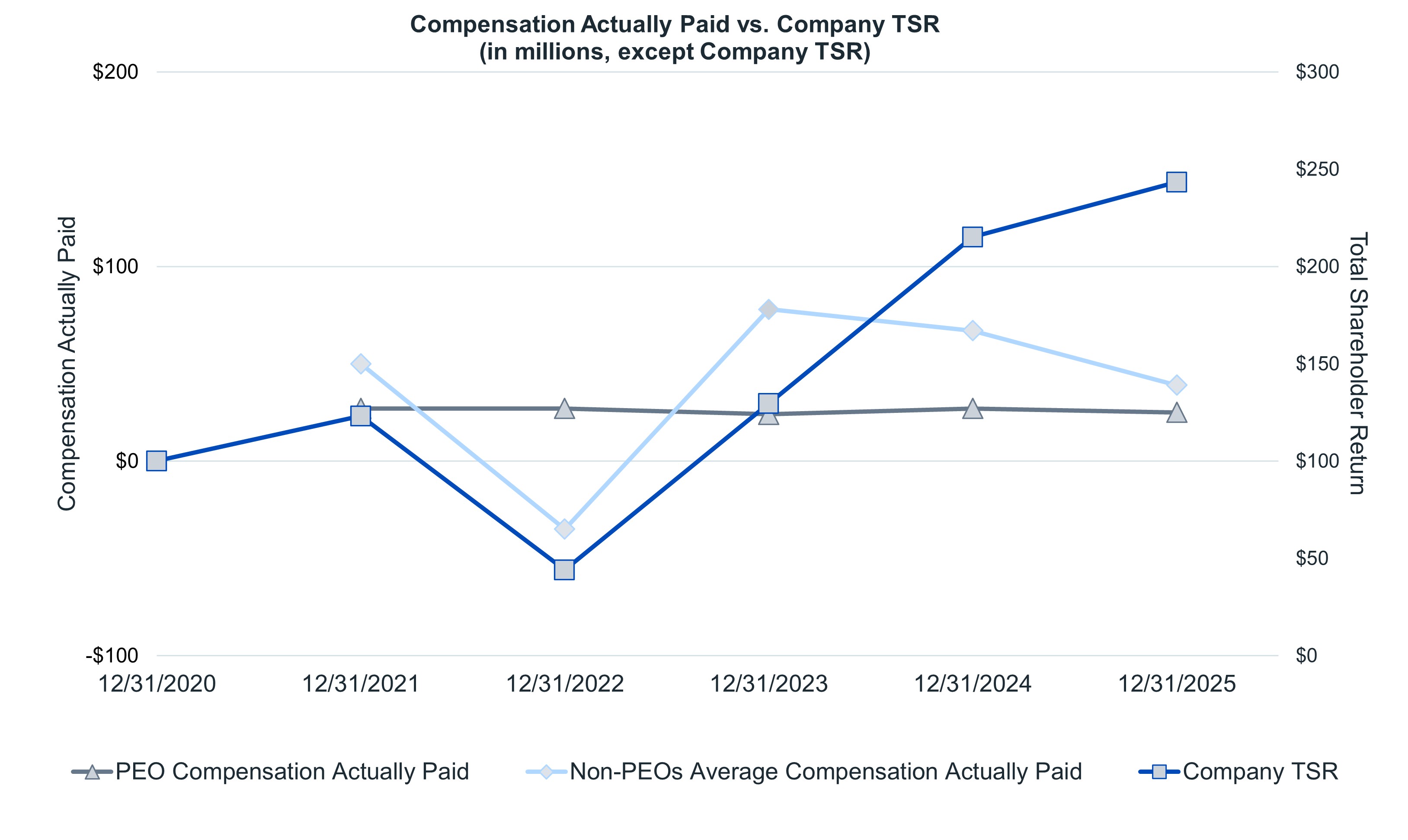 CAP vs Company TSR (2025) V4.jpg