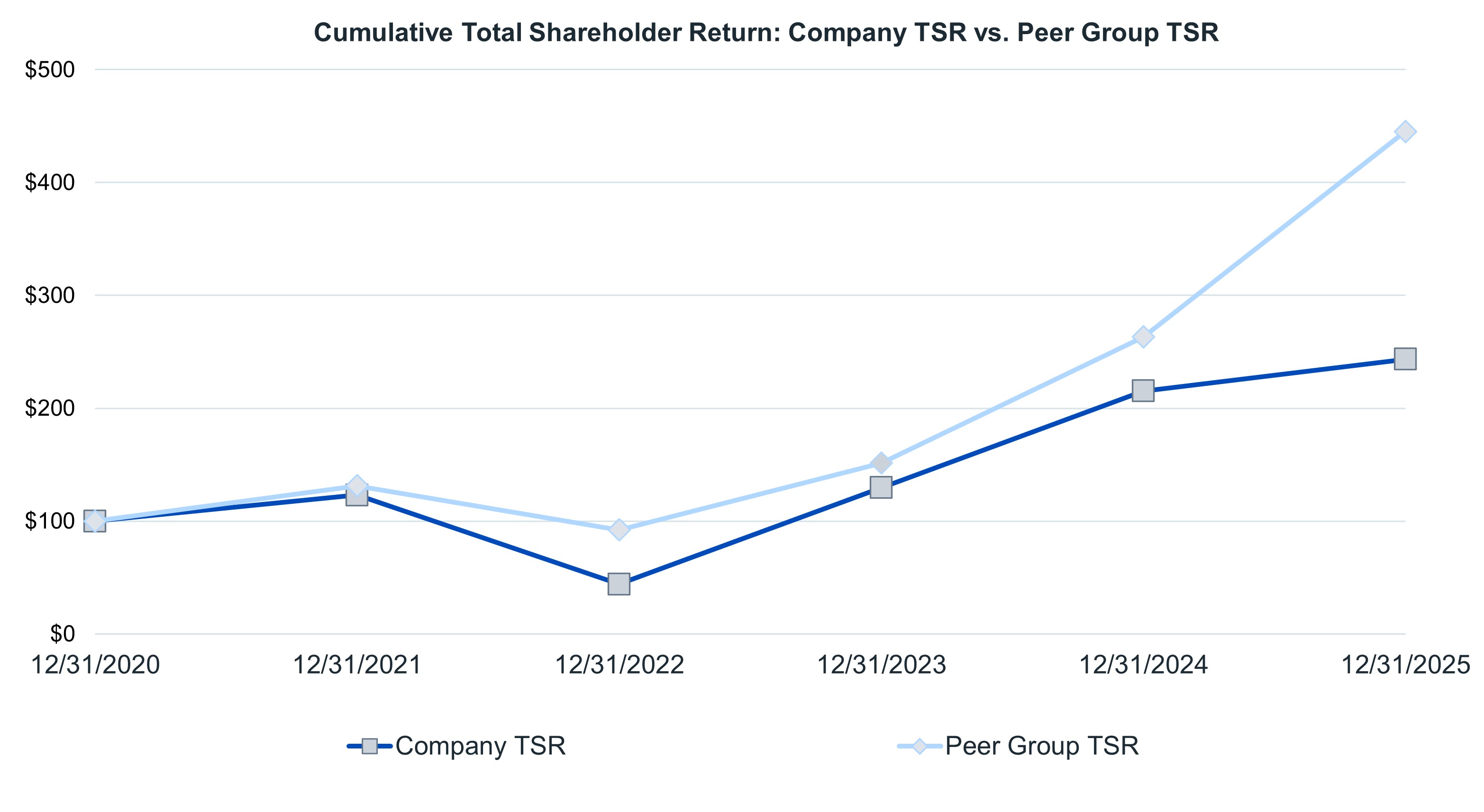 Company TSR vs Peer TSR (2025) V2.jpg