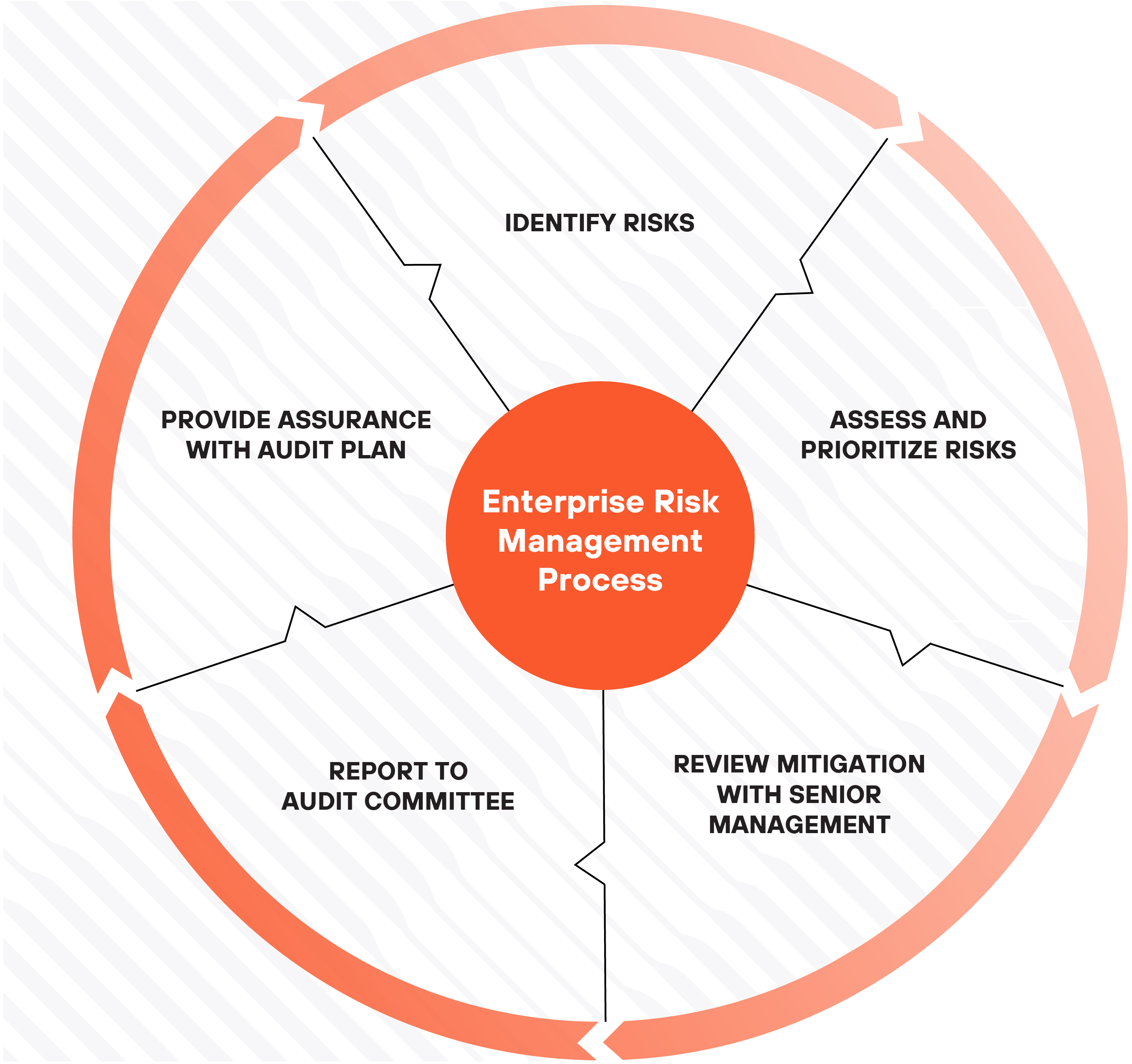 04 PRO014404_Corporate_Enterprise Risk Management Program.jpg