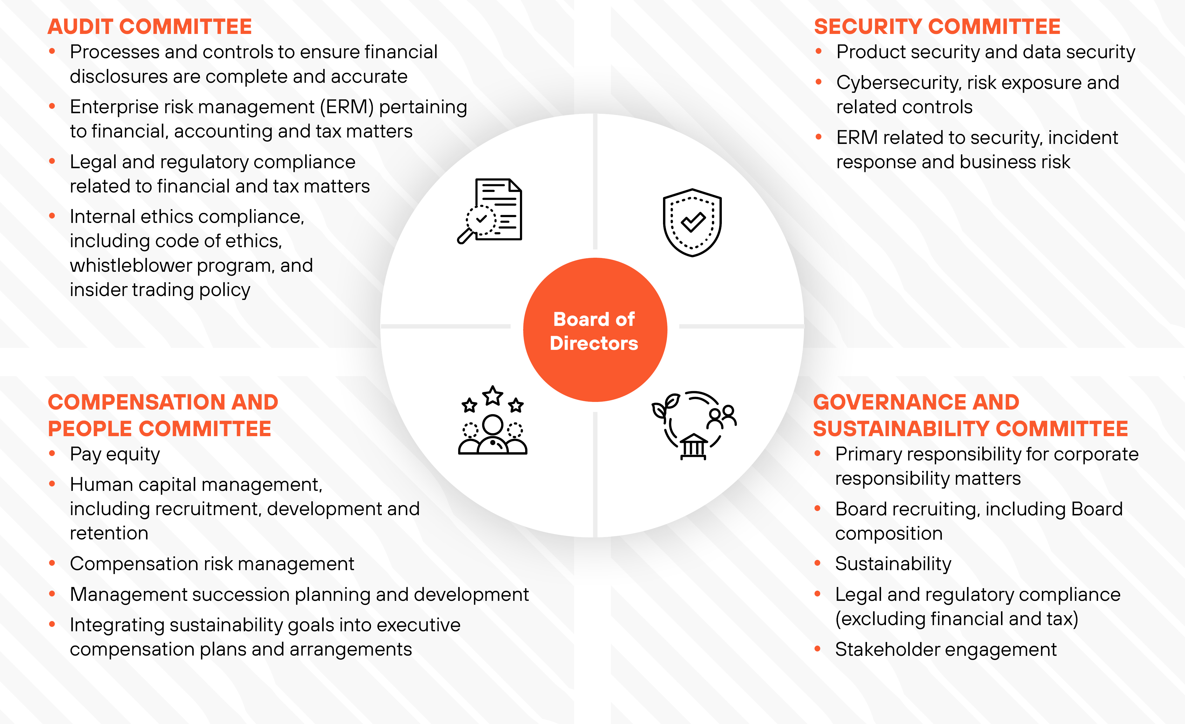 05 PRO014404_ESG Oversight and Governance.jpg