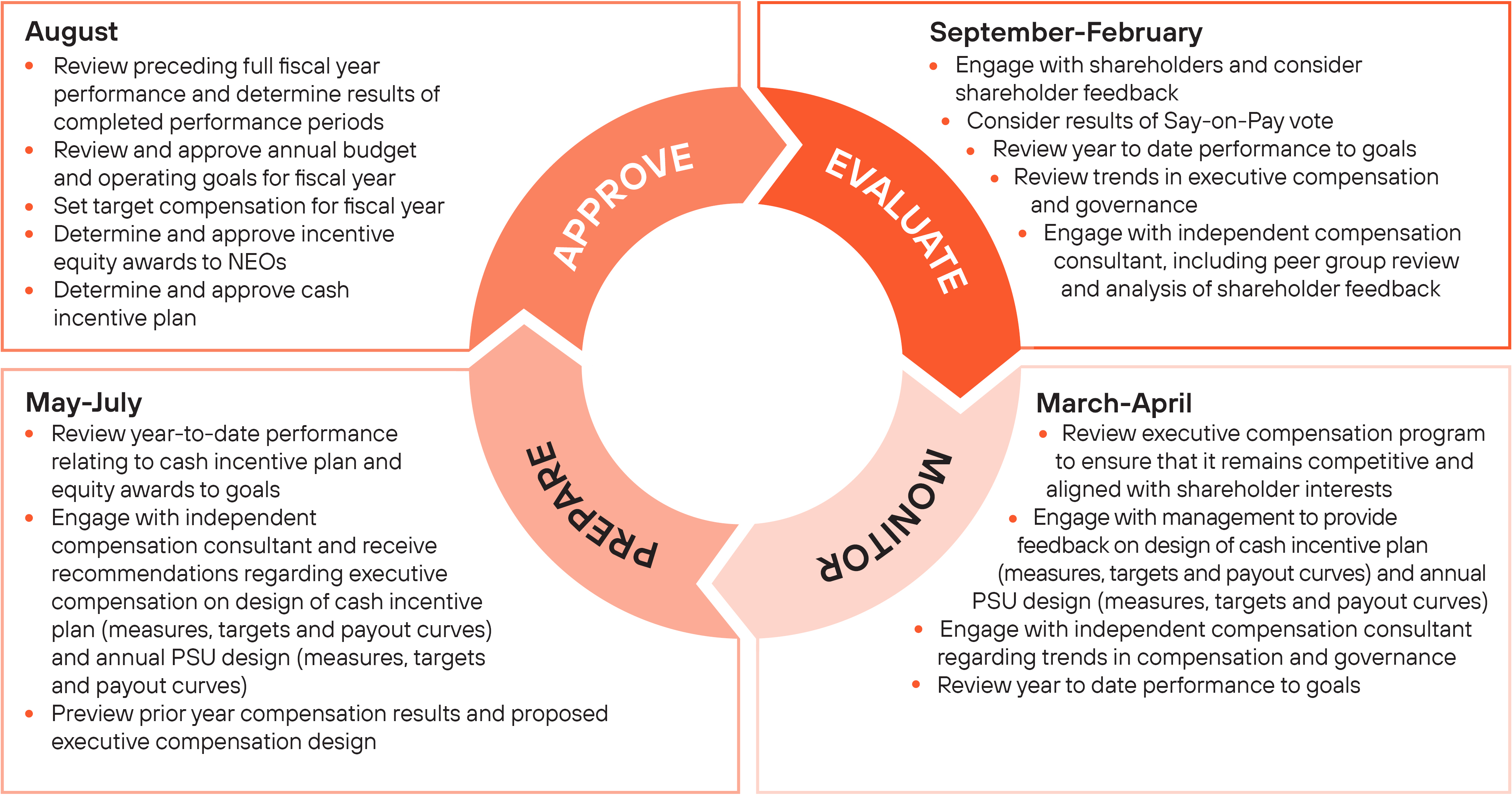 04 PRO014404_compensation timeline and process.jpg