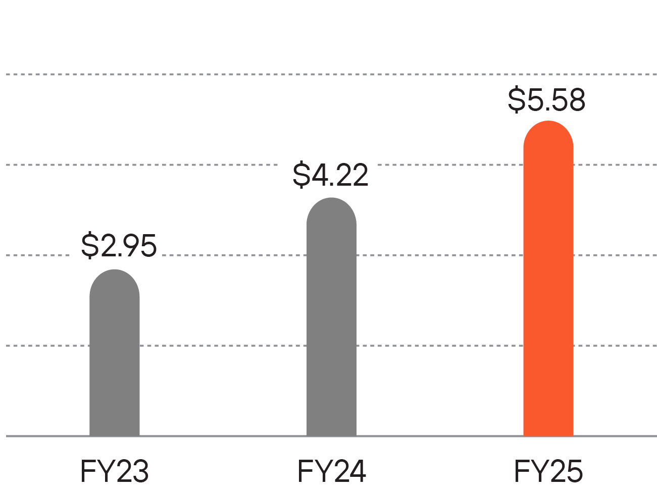 03 PRO014404_AAR Growth.jpg