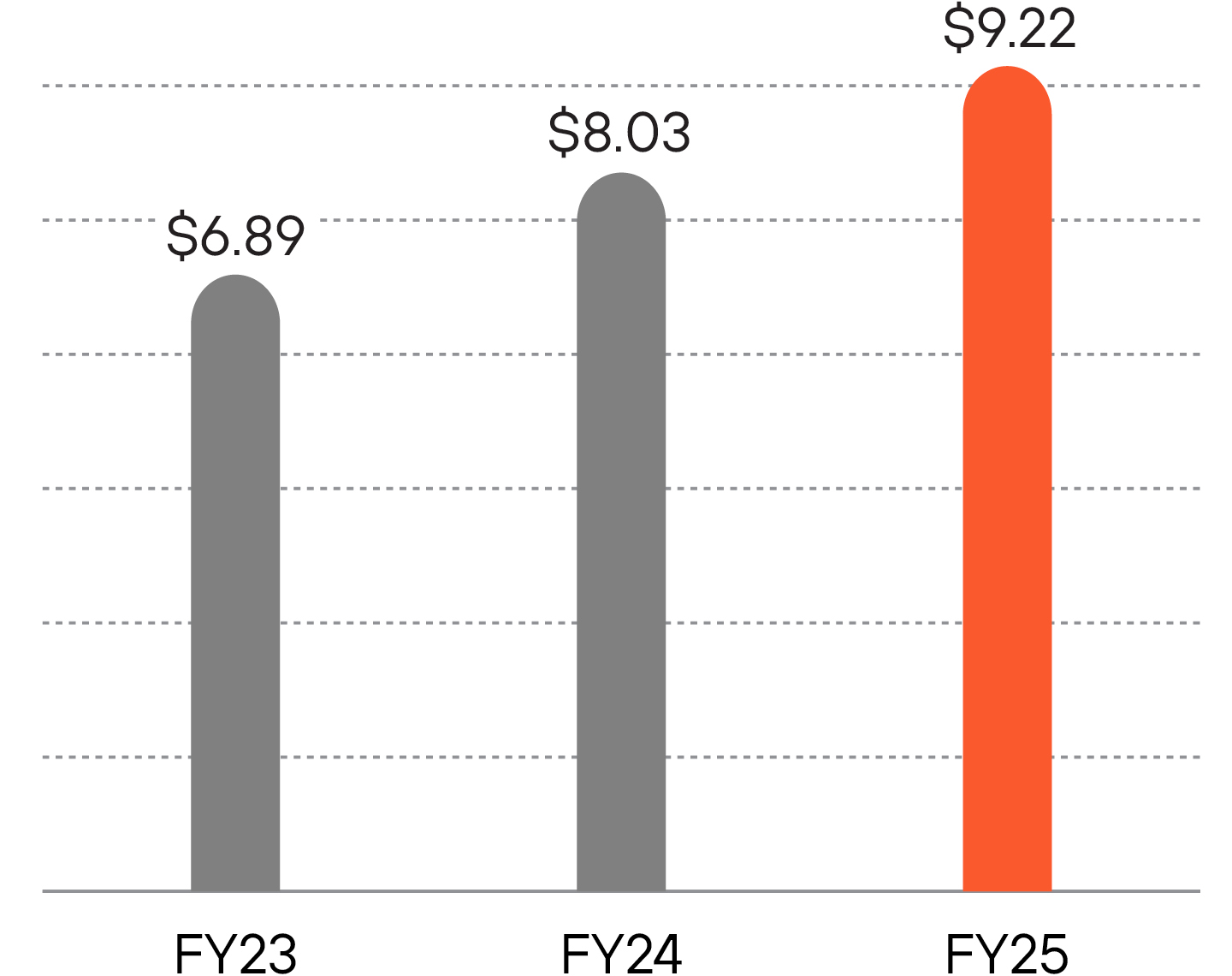03 PRO014404_RevenueGrowth.jpg