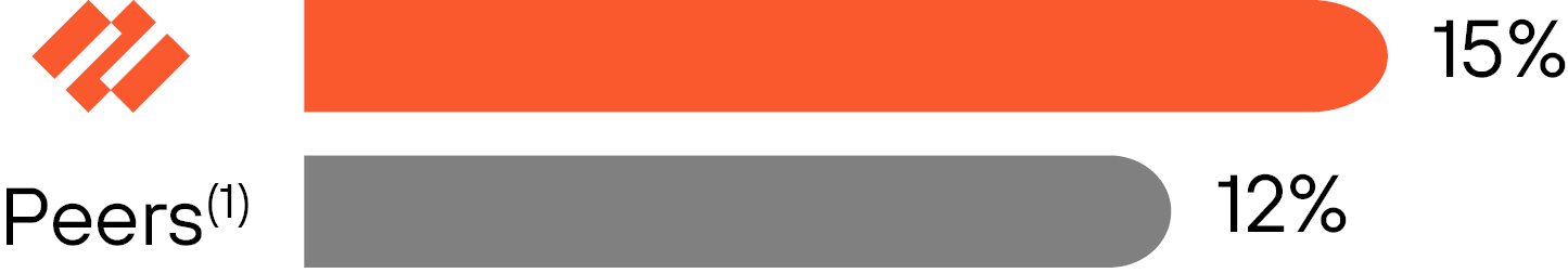 03 PRO014404_ARG Total Revenue Growth.jpg