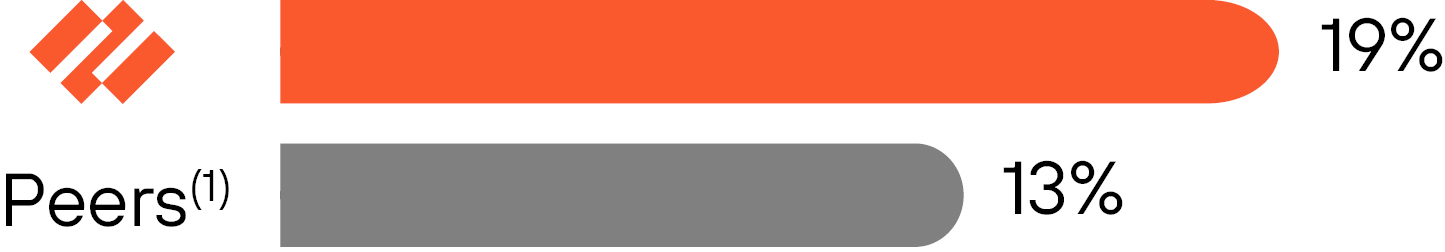 03 PRO014404_ARG 3-year CAGR.jpg