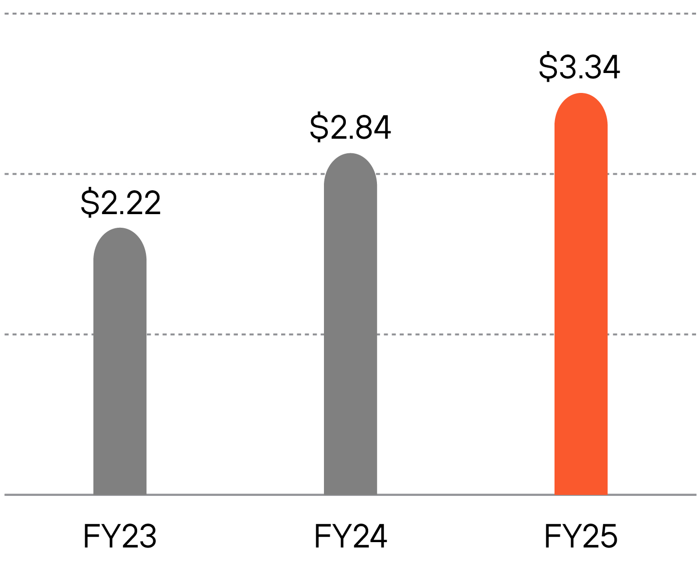 03 PRO014404_EarningsPerdilutedShare.jpg