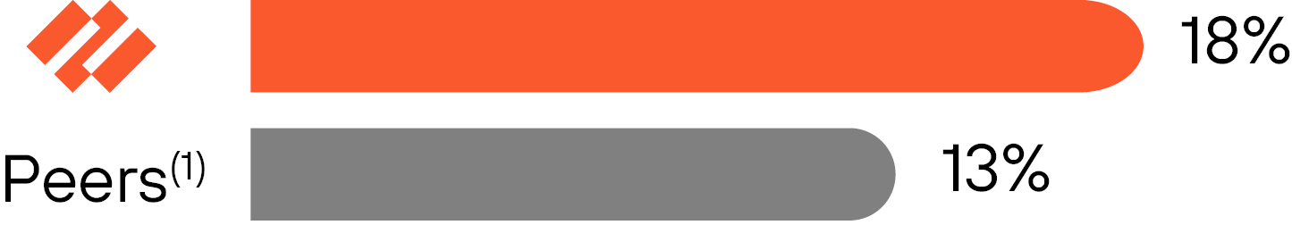 03 PRO014404_Non-GAAP EPS Growth.jpg