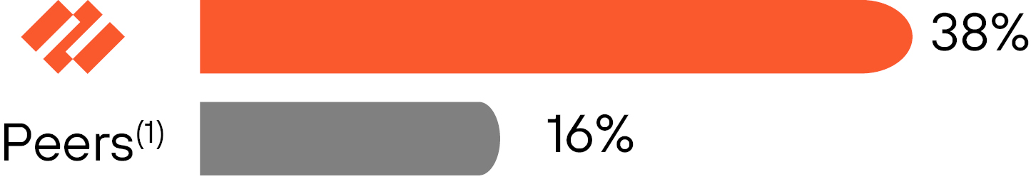 03 PRO014404_Non-GAAP 3-Year CAGR.jpg