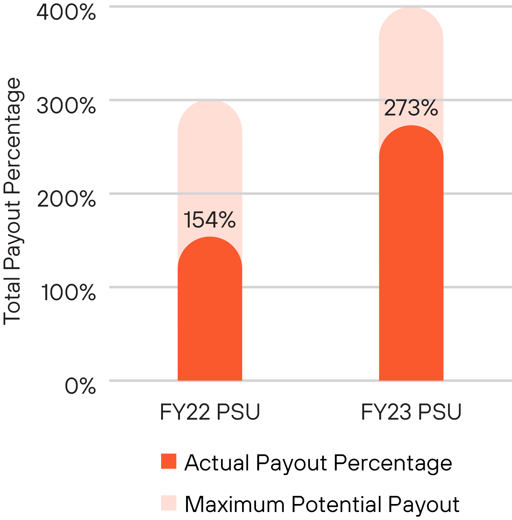 03 PRO014404_Historical Payout_2.jpg
