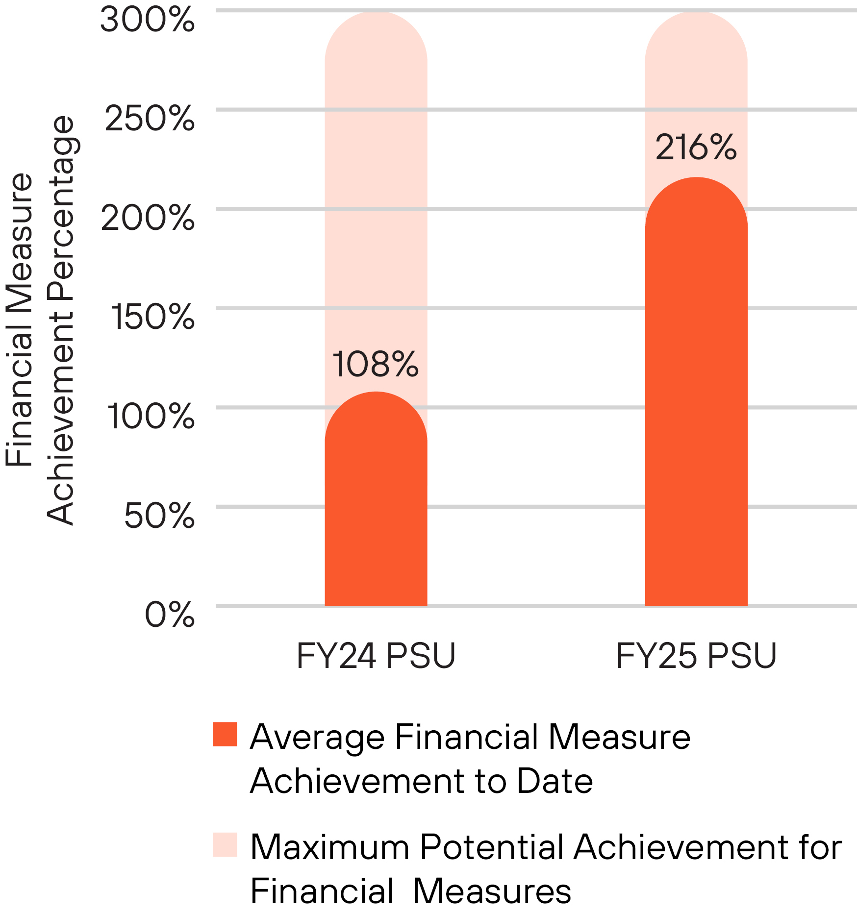03 PRO014404_Historical Payout_2B.jpg