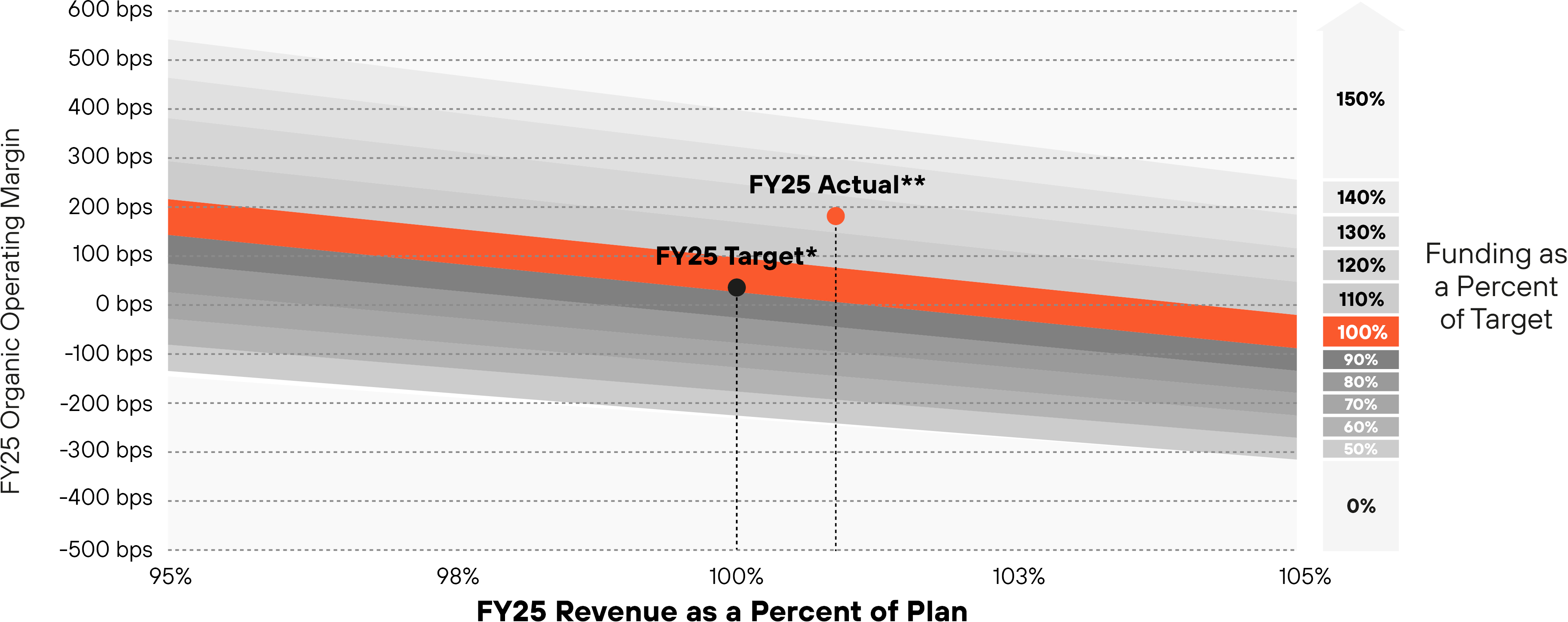 03 PRO014404_Fiscal2025-Cash-incentive.jpg
