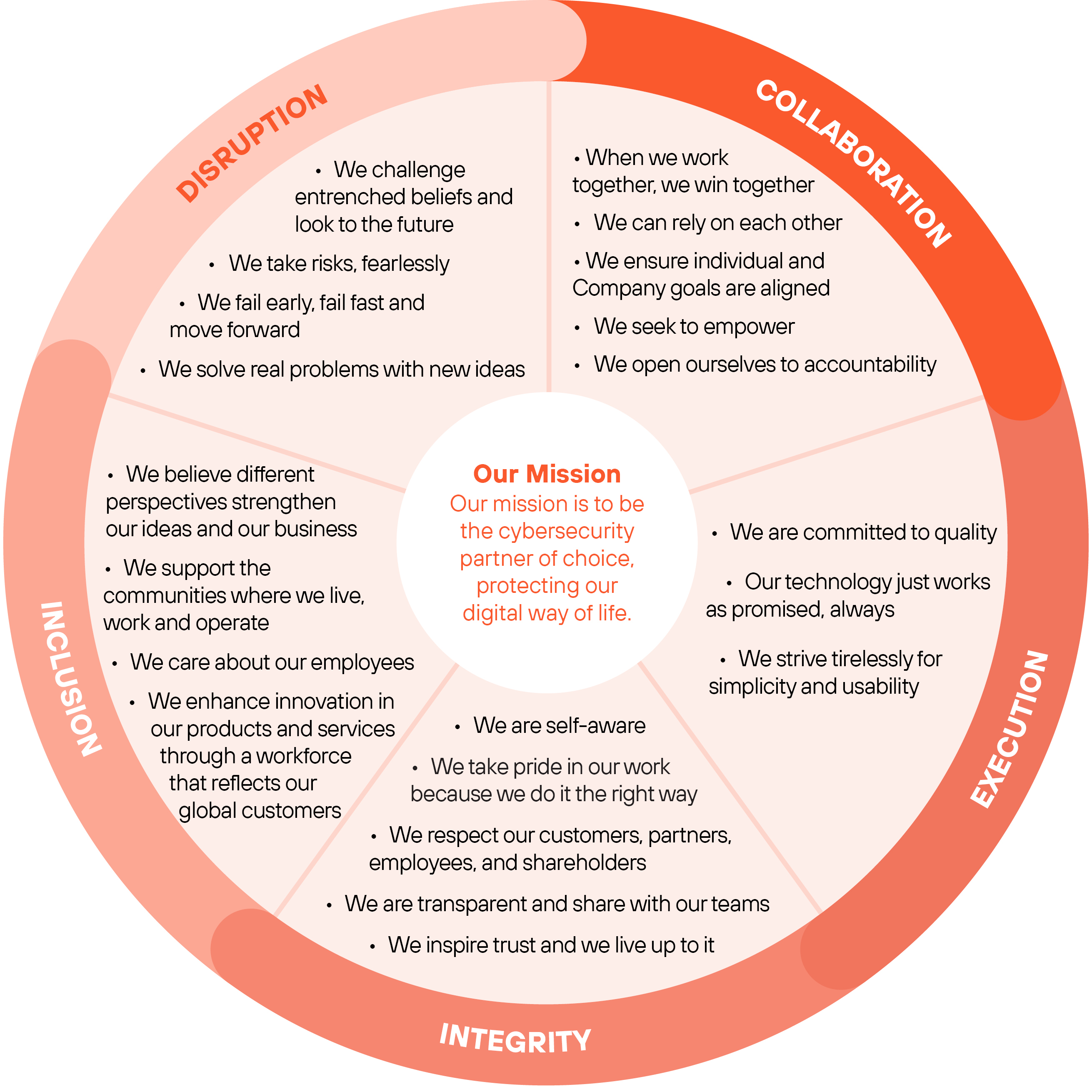 04_PRO014404_Our Corporate Values.jpg