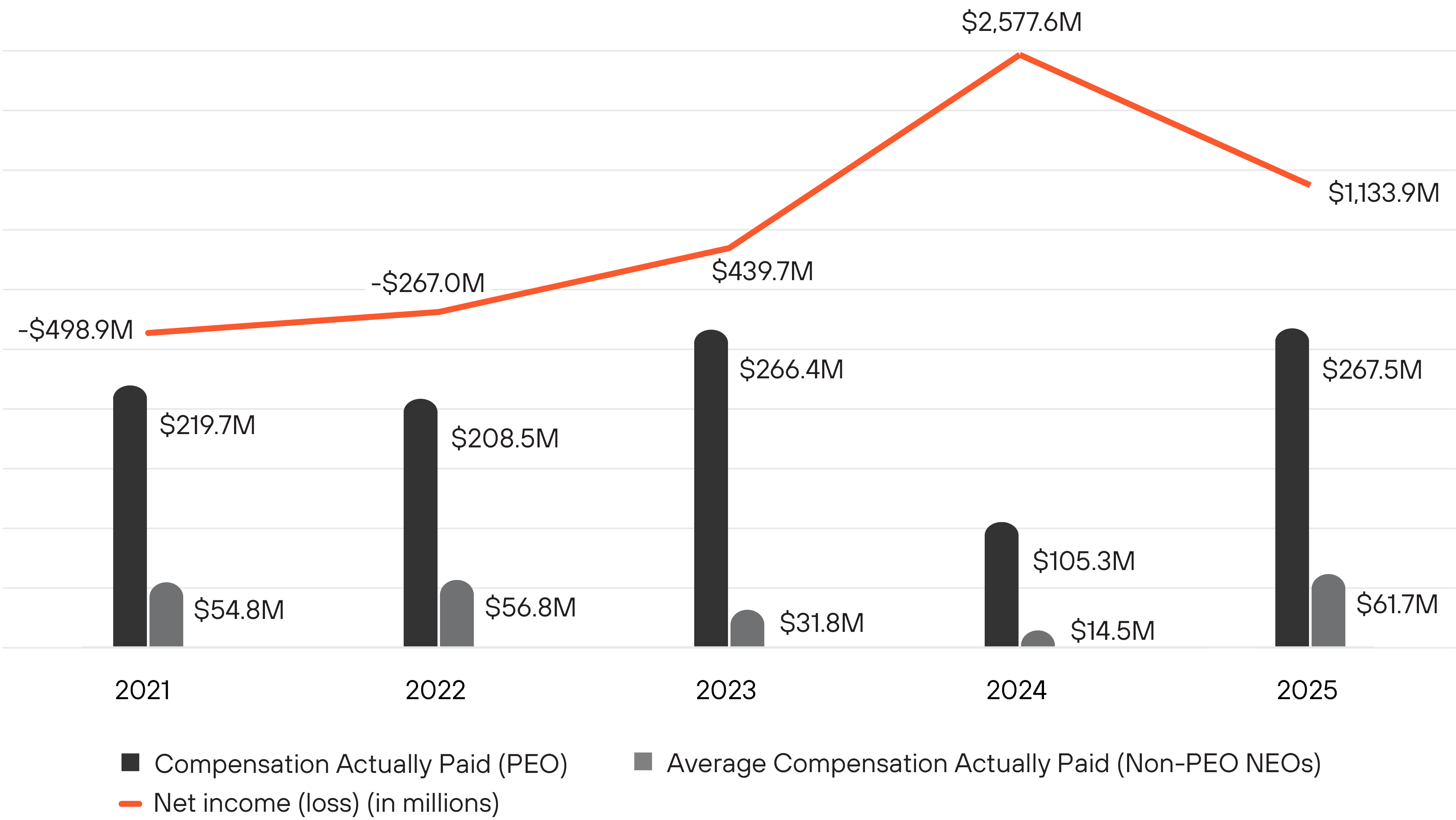 03 PRO014404_Net-income.jpg