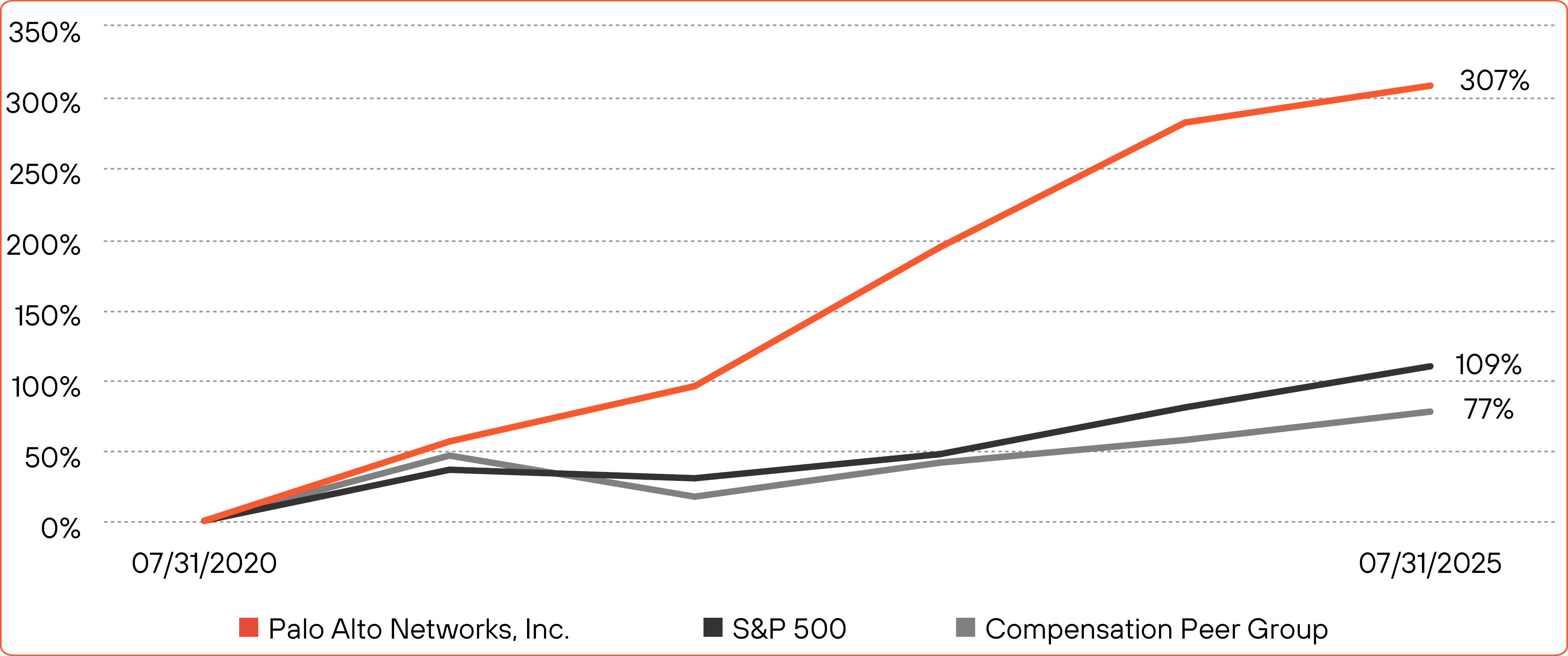 03_PRO014404_five-year TSR.jpg