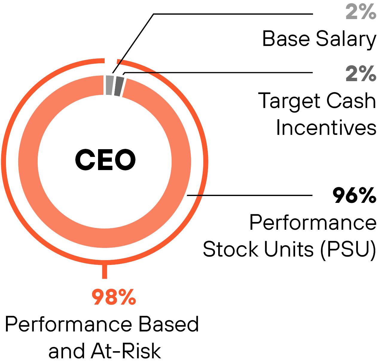 03 PRO014404_paymix_CEO.jpg