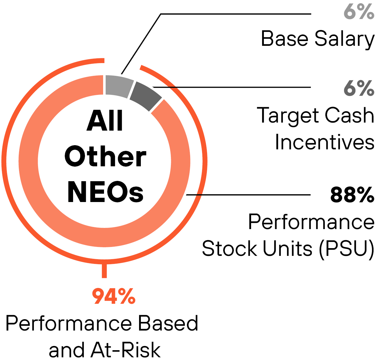 03 PRO014404_paymix_NEOs.jpg