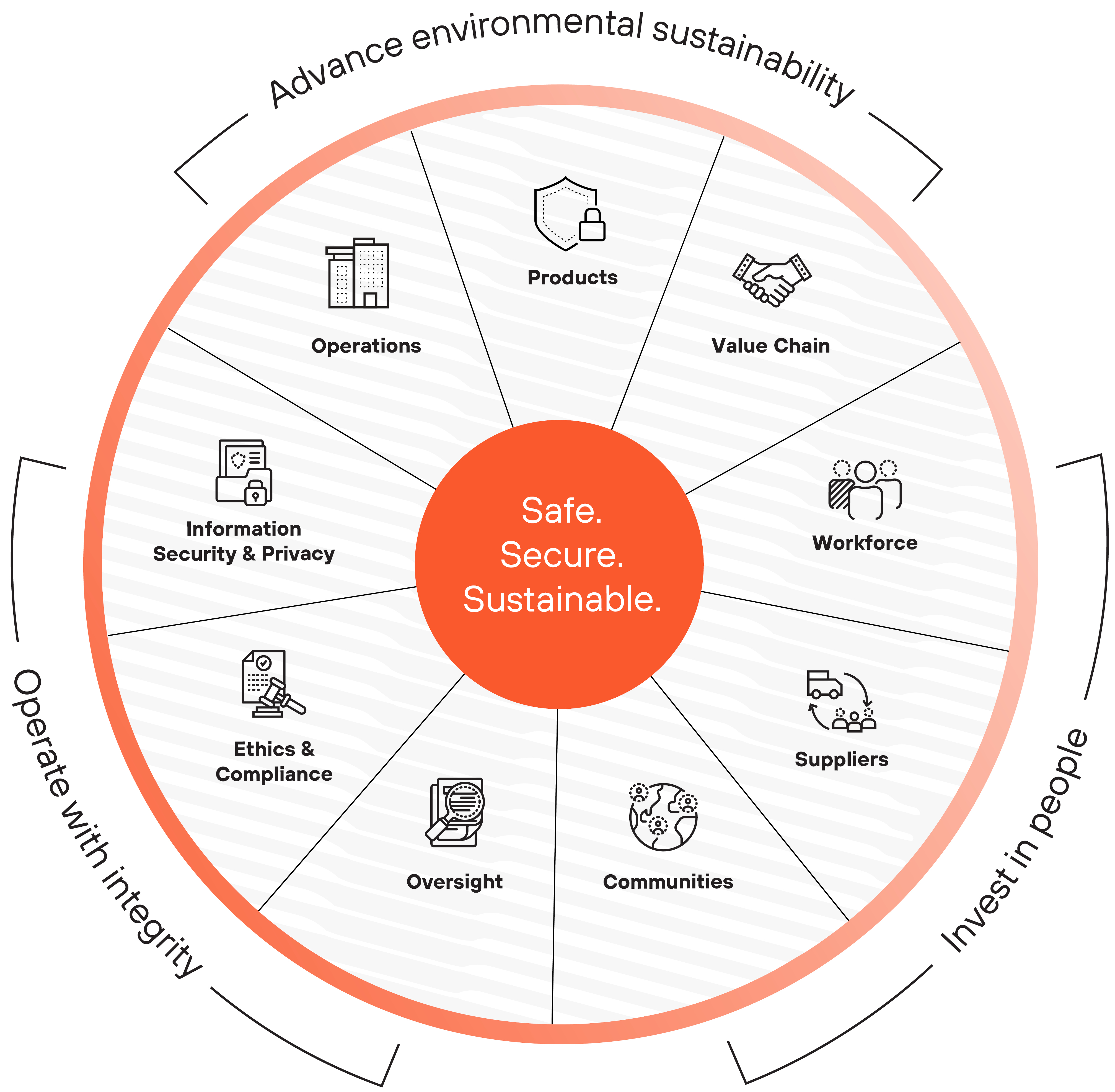 04 PRO014404_Corporate Responsibility at a Glance 13.jpg