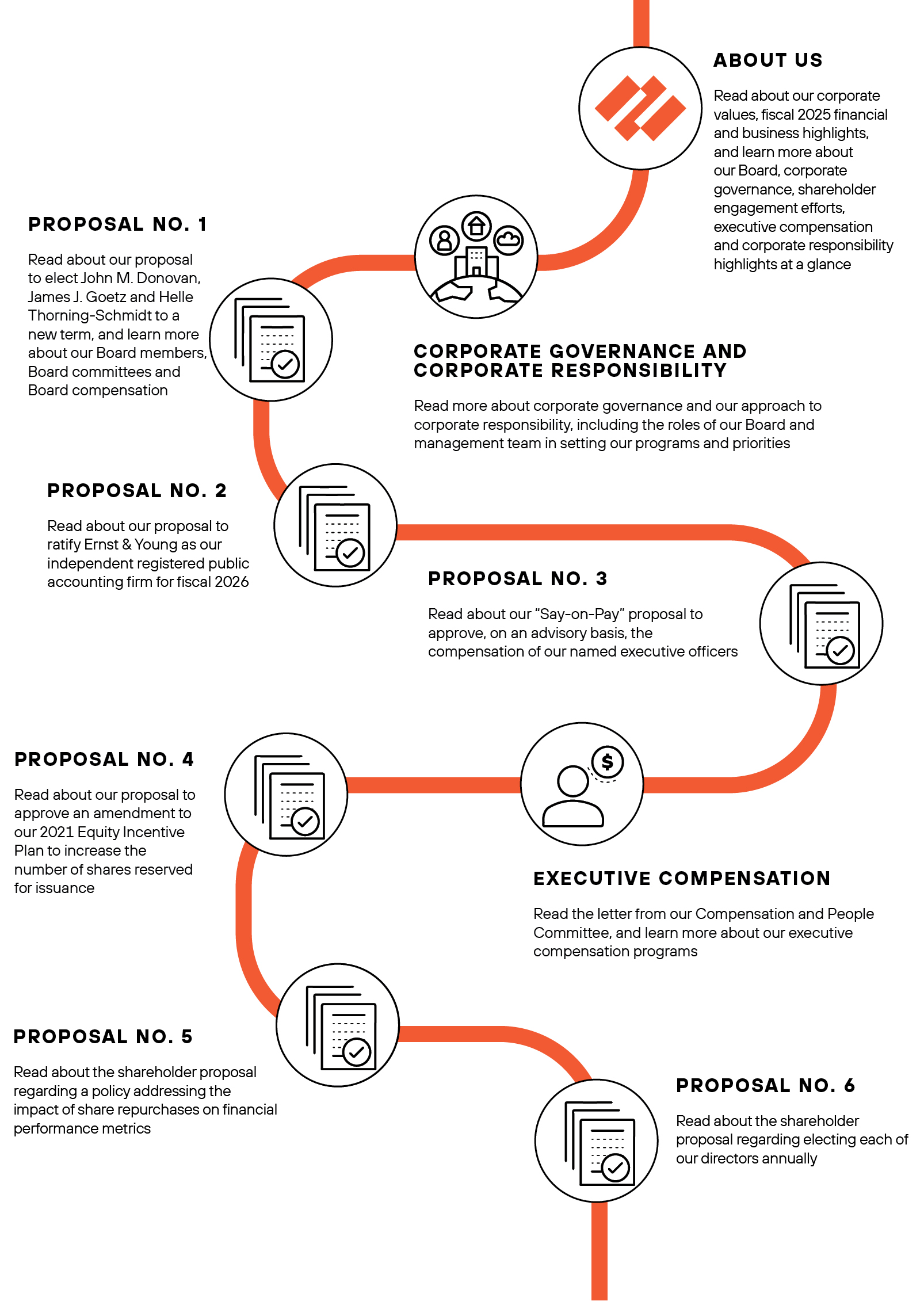04_PRO014404_Proxy Roadmap.jpg