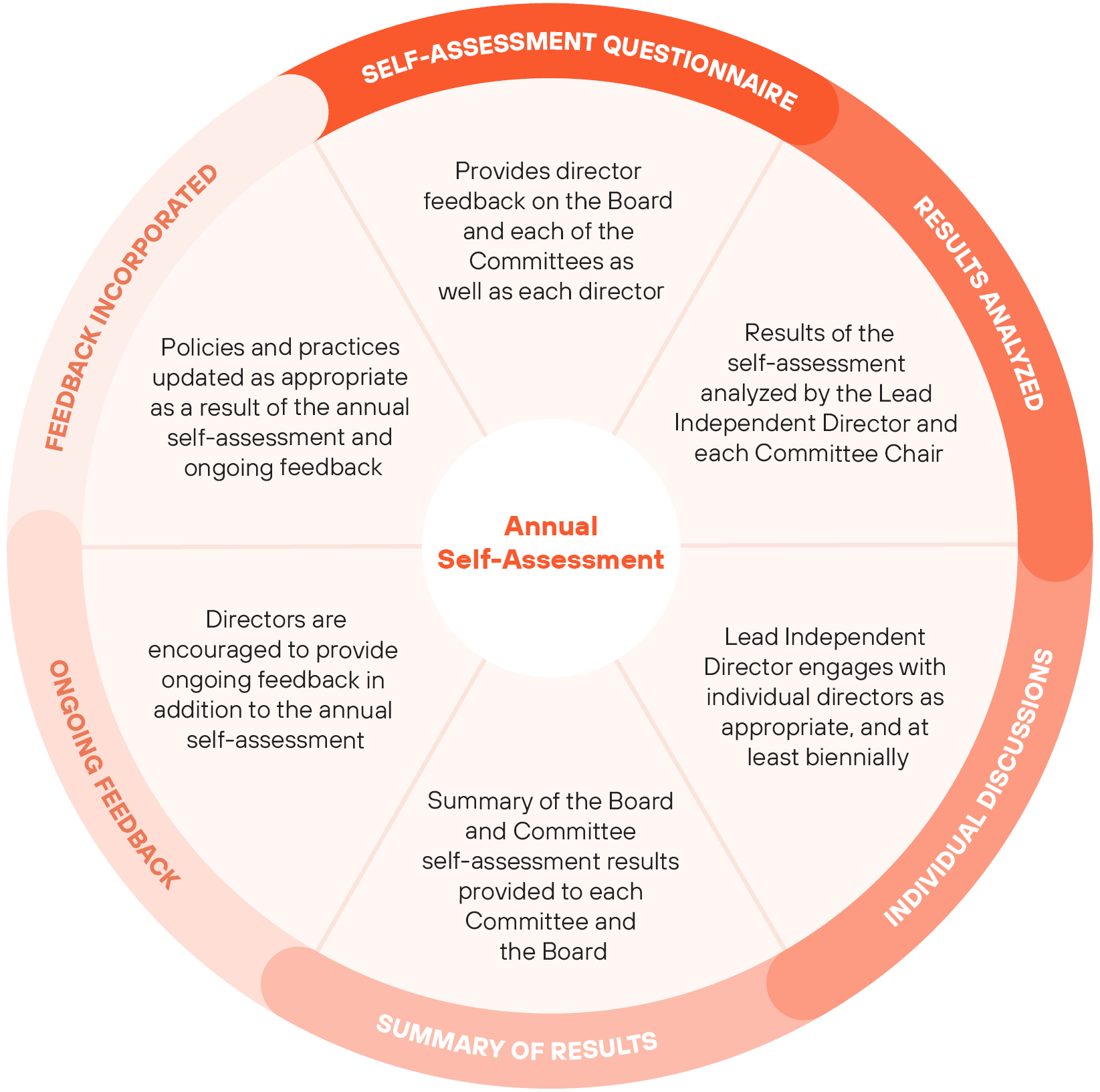 04 PRO014404_Annual Board and Committee.jpg