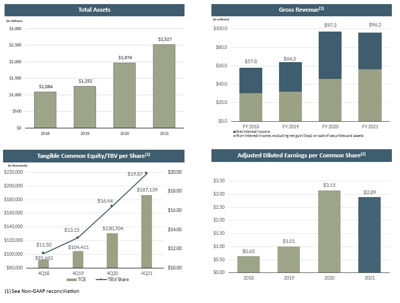 Chart, bar chart, waterfall chart

Description automatically generated