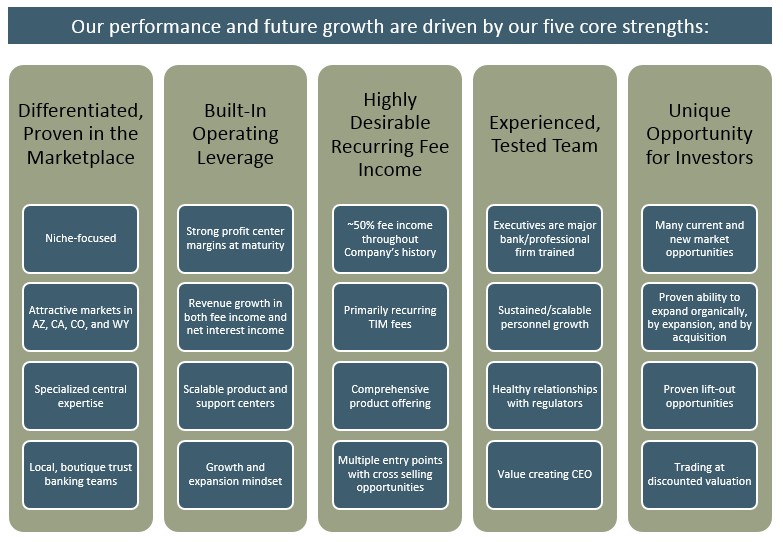 Diagram

Description automatically generated with medium confidence