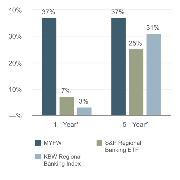 Example_Annual_Net_Income (4).jpg