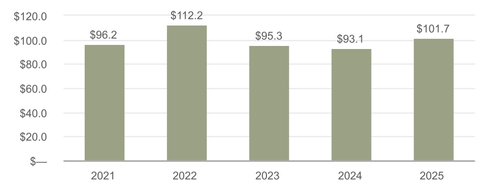 Gross_Revenue(1).jpg