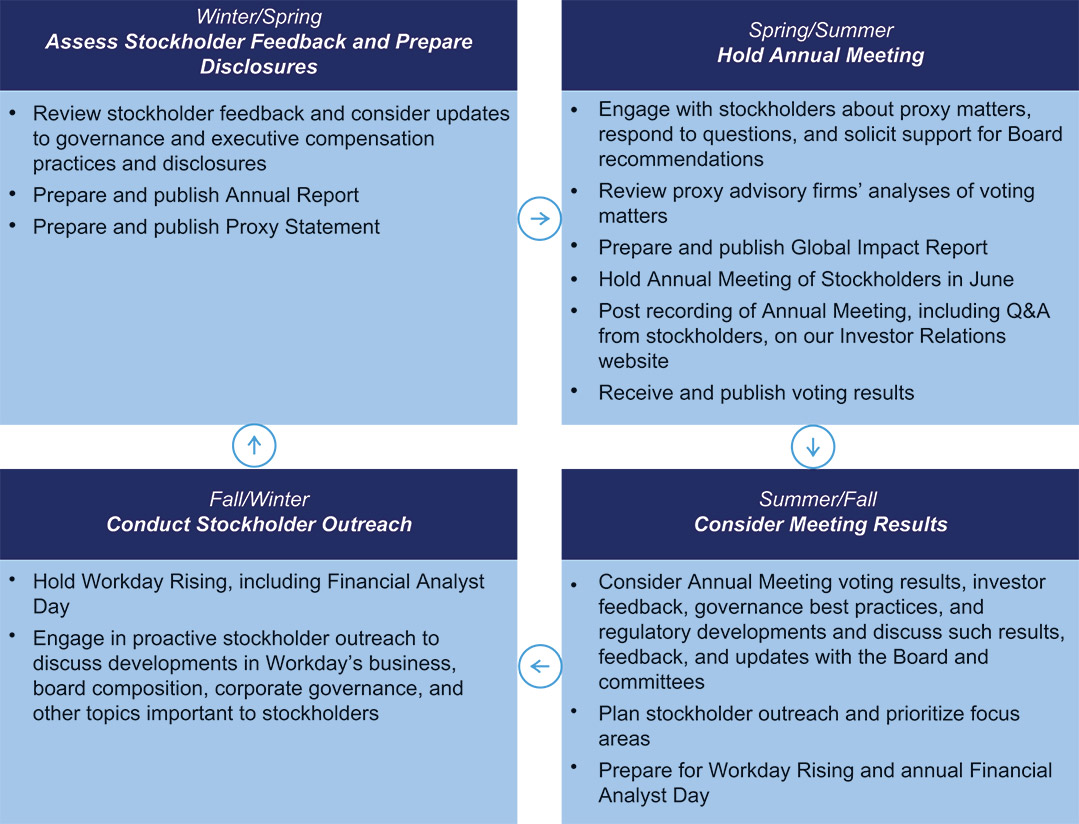 [MISSING IMAGE: fc_engagementcycle-pn.jpg]