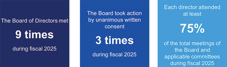 [MISSING IMAGE: fc_meetingboard-pn.jpg]
