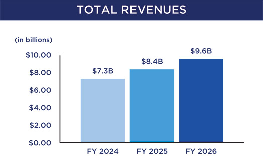 [MISSING IMAGE: bc_revenue-pn.jpg]