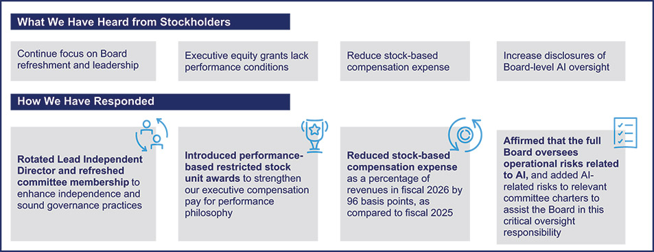 [MISSING IMAGE: fc_heardstockholders-pn.jpg]
