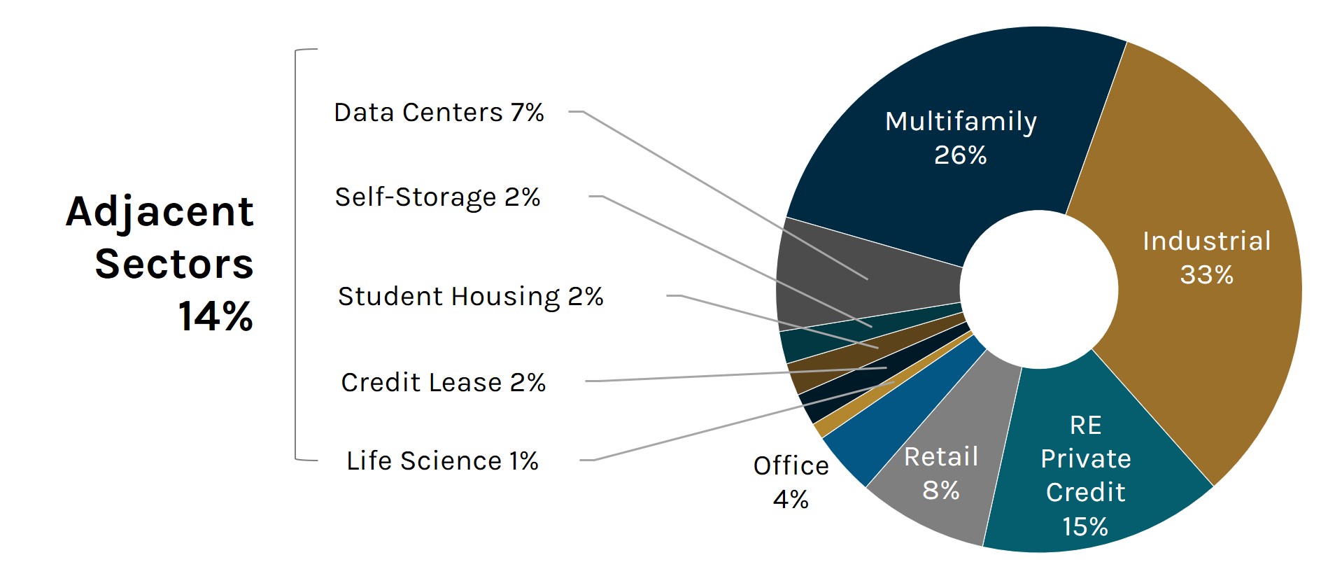 sectors.jpg