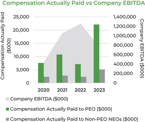 [MISSING IMAGE: bc_ebitda-pn.jpg]