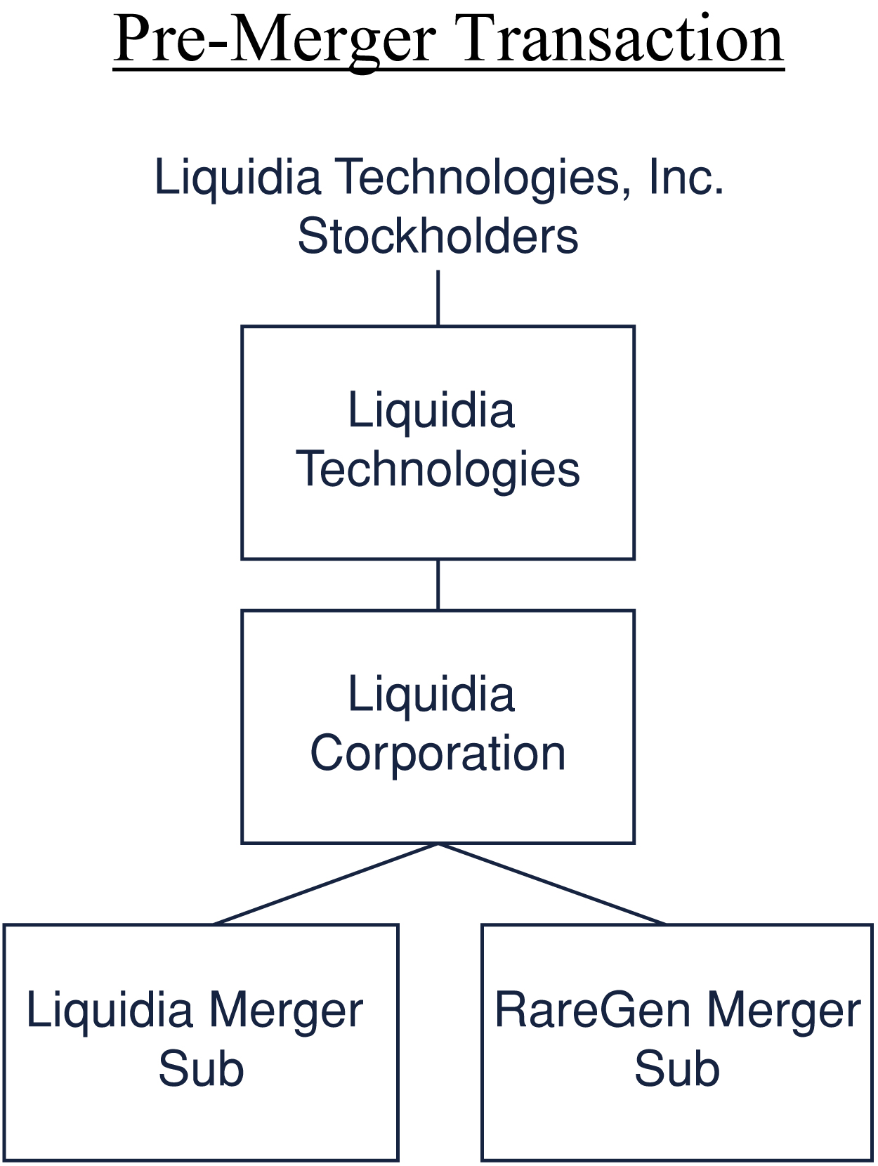 [MISSING IMAGE: tm2025040d1-fc_premerger4c.jpg]
