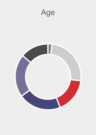 chart-8dd08d1be249423a9a4a.jpg