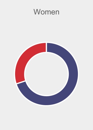 chart-c1ea2c6b1c224701903a.jpg