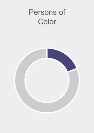 chart-e5a7221ad0f44b2a8d8a.jpg