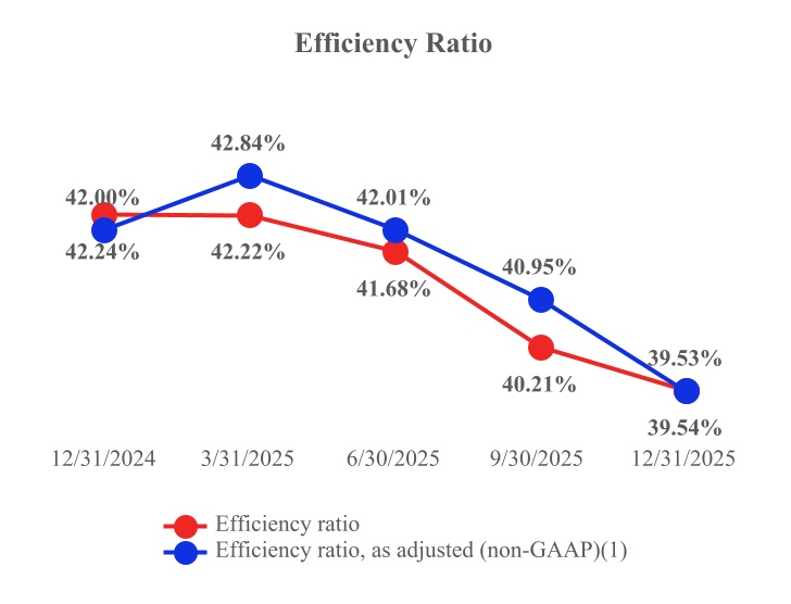 efficiencyratio.jpg