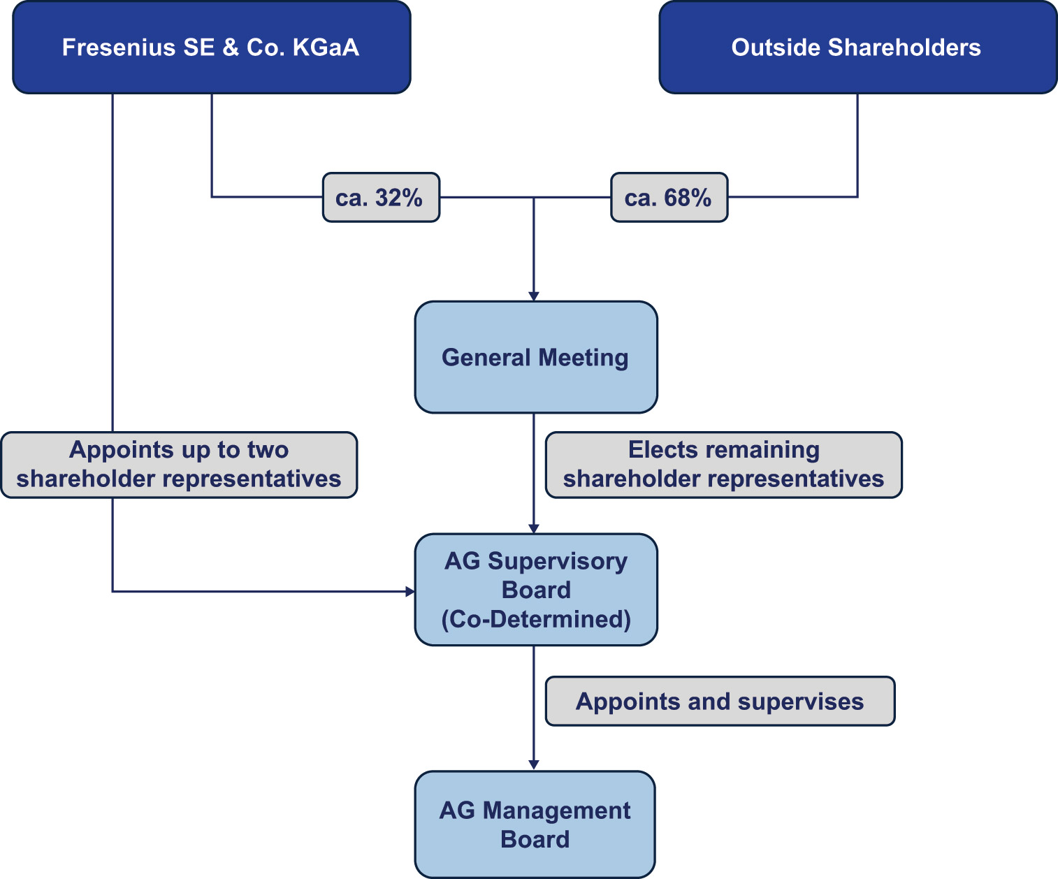 [MISSING IMAGE: fc_fresenius-4c.jpg]