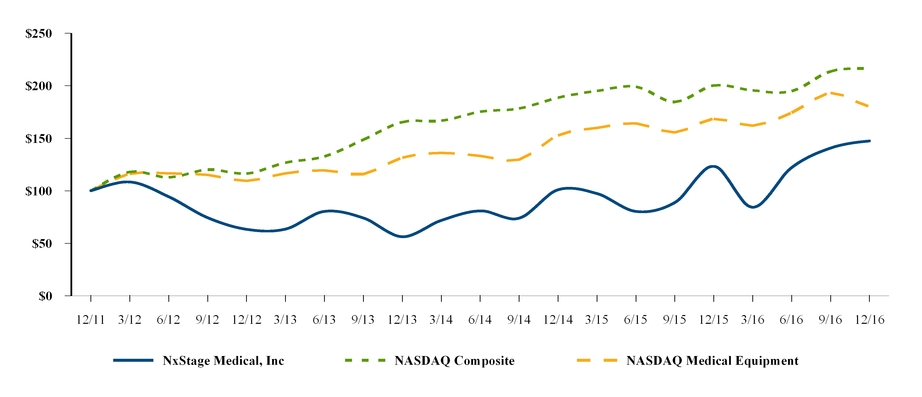 nxtm201612_chart-03602.jpg