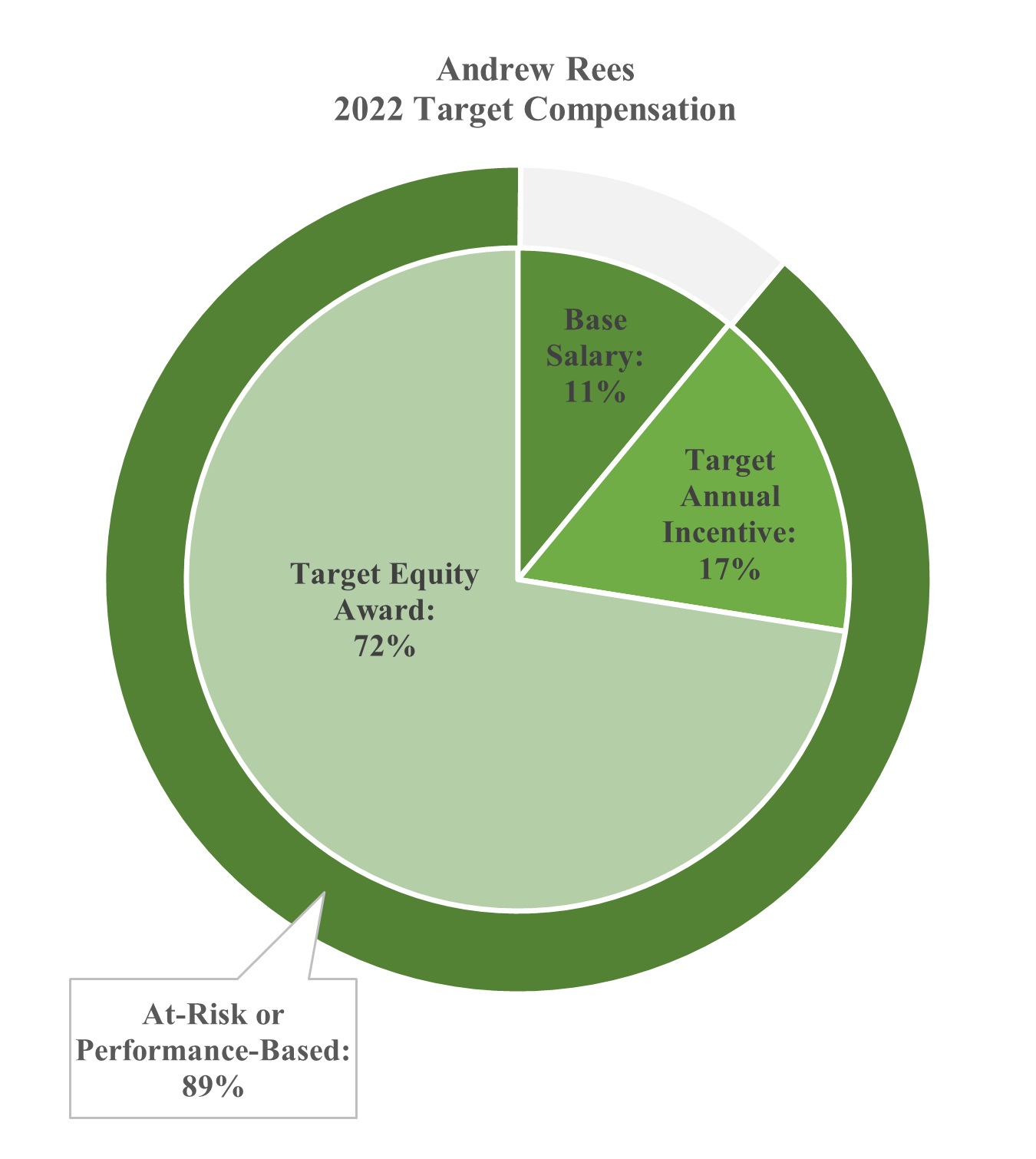 Andrew Rees 2022 Target Comp.jpg