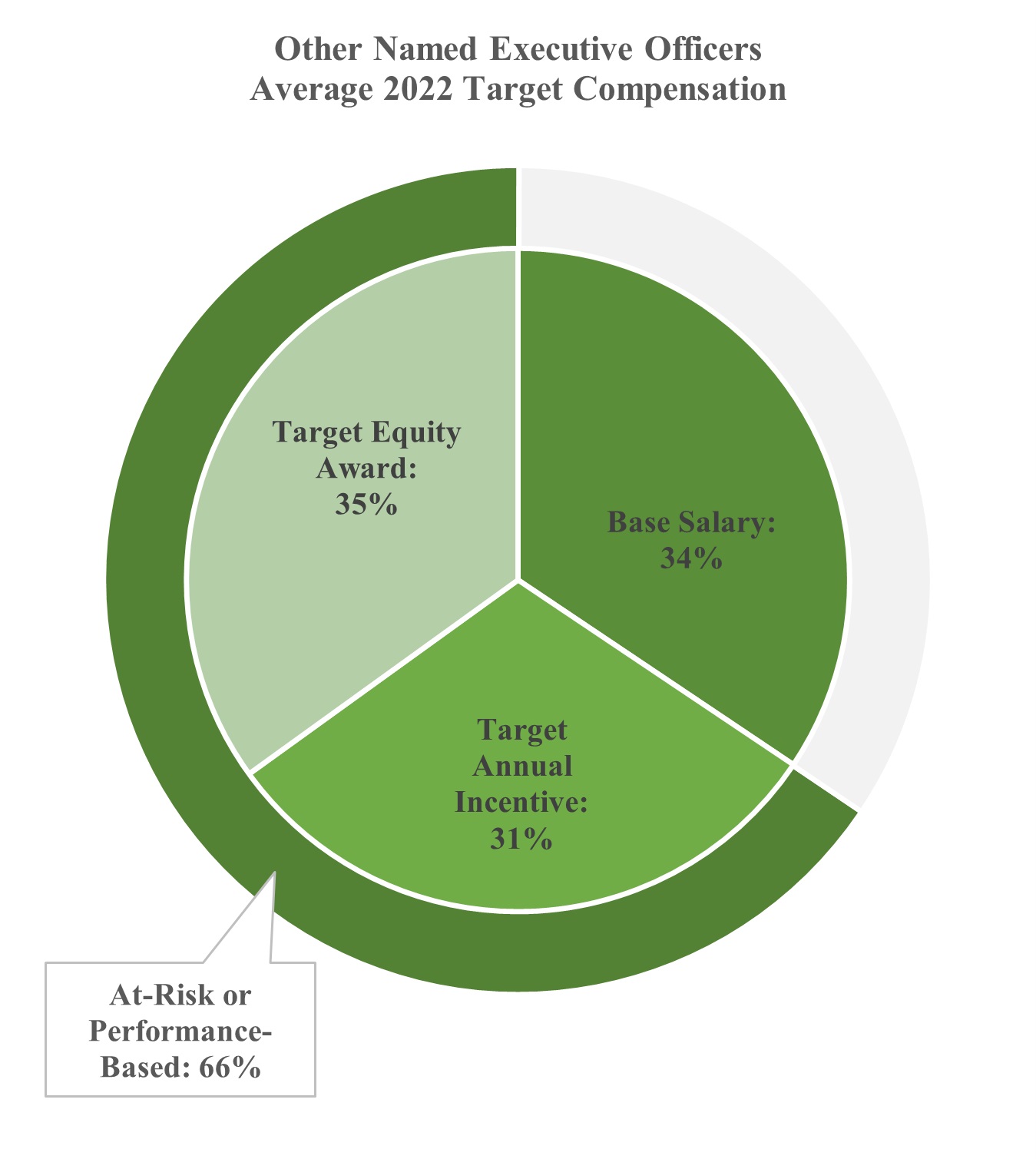 Other NEOs 2022 Target Comp.jpg